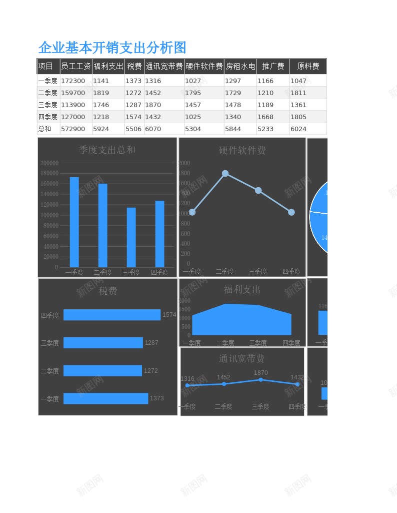 企业基本开销支出分析图Excel图表办公Excel_新图网 https://ixintu.com 企业 分析图 图表 基本 开销 支出