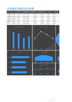 铅笔图表企业基本开销支出分析图Excel图表