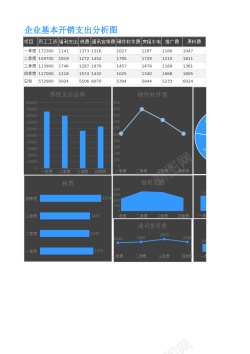 财务分析图表企业基本开销支出分析图Excel图表