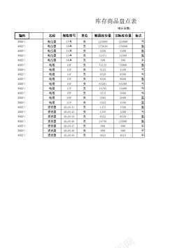 商品展台库存商品盘点表