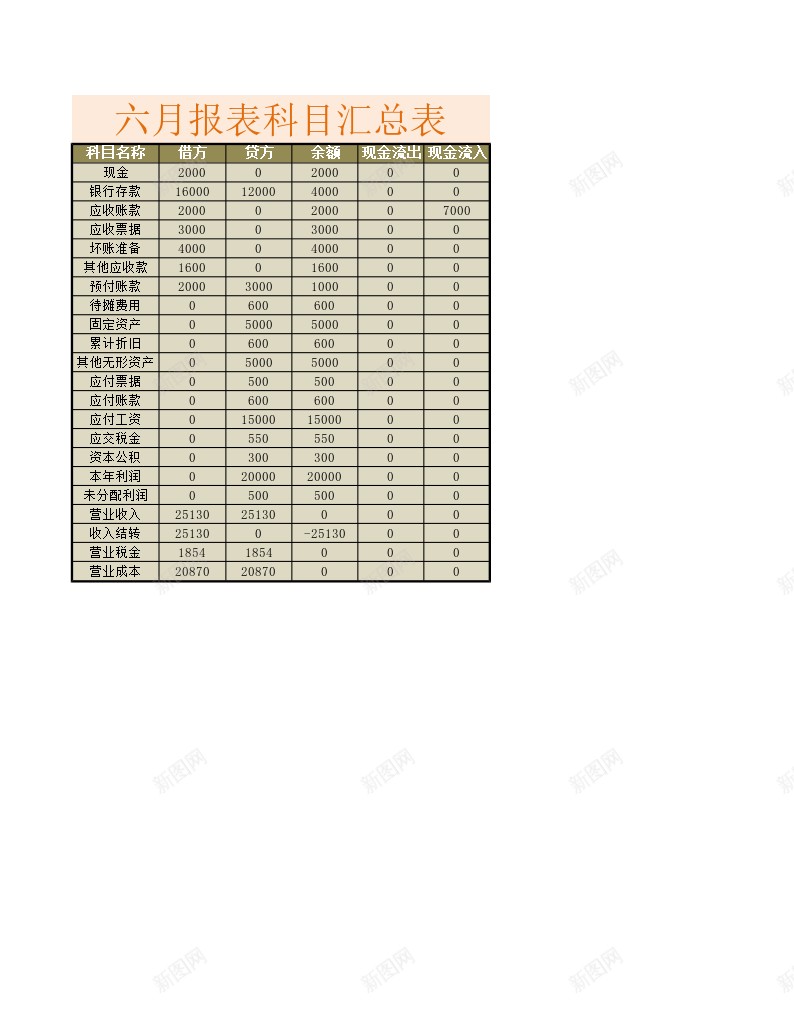 资产负债表2办公Excel_新图网 https://ixintu.com 资产负债表