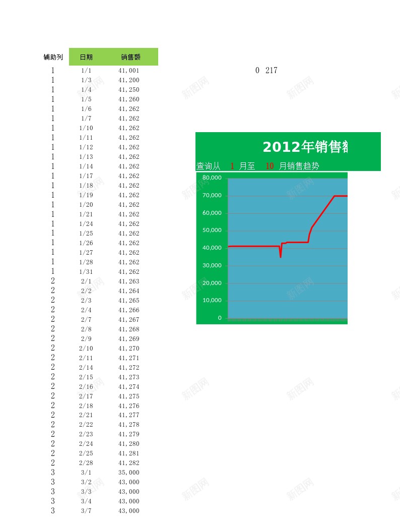 动态销售曲线图表办公Excel_新图网 https://ixintu.com 动态 图表 曲线 曲线图 销售