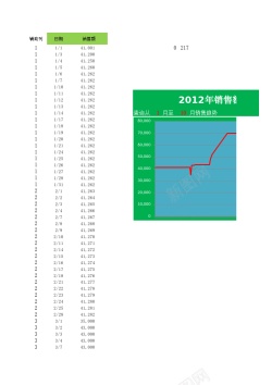 铅笔图表动态销售曲线图表