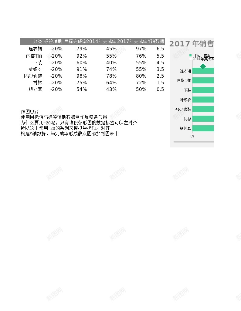 多重对比滑珠图办公Excel_新图网 https://ixintu.com 多重 对比 滑珠