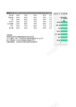 psd多重对比滑珠图