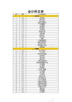 免抠矢量图会计科目表