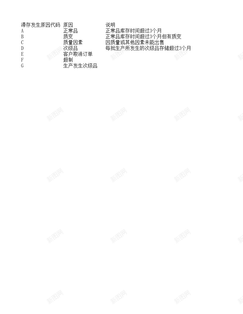 滞料出售损益明细表办公Excel_新图网 https://ixintu.com 出售 损益 明细表 滞料