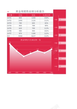 图片素材44黄金周业绩分析