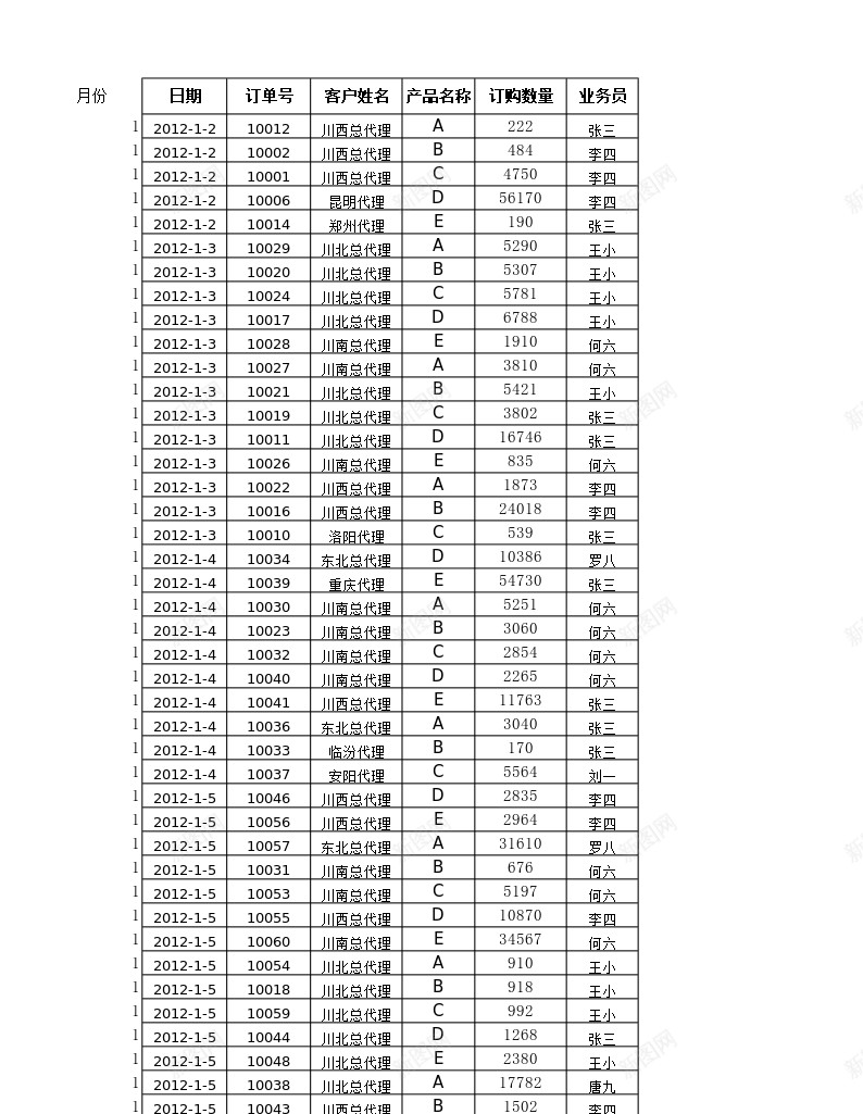 按月汇总订单数量办公Excel_新图网 https://ixintu.com 按月 数量 汇总 订单