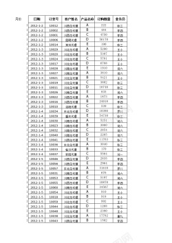 全部订单按月汇总订单数量