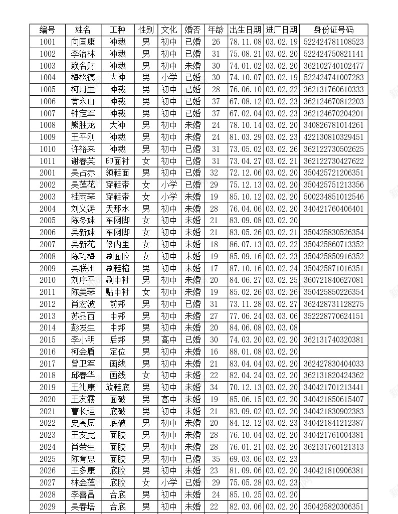 计件工资计算表办公Excel_新图网 https://ixintu.com 计件工资 计算