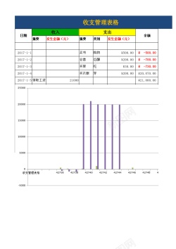 可视化管理收支管理表
