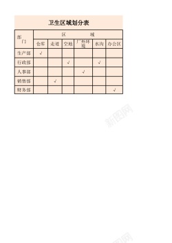 指示表卫生区域划分表