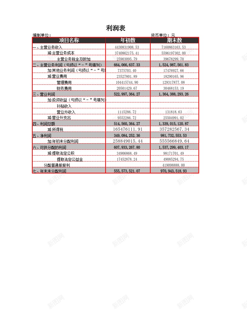 利润表结构析办公Excel_新图网 https://ixintu.com 利润表 结构