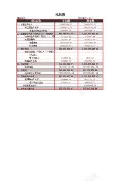树形结构利润表结构析