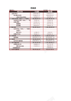 创意结构利润表结构析