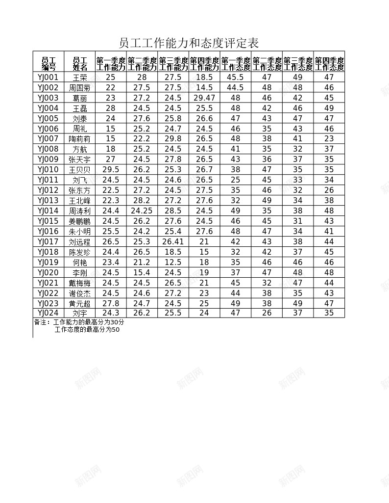 员工工作能力和态度评定表办公Excel_新图网 https://ixintu.com 员工 工作 态度 能力 评定