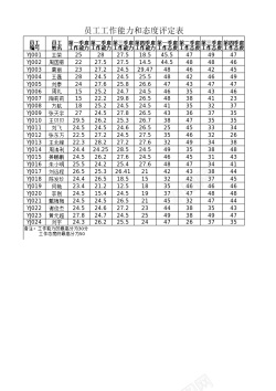 素材背景员工工作能力和态度评定表