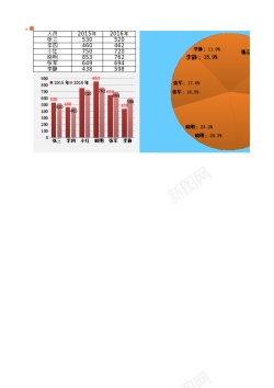 1173excel表格去年与今年数据对比Excel表格