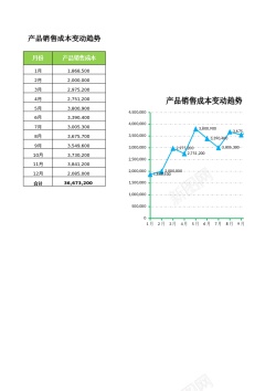 销售冲业绩销售成本变动趋势分析