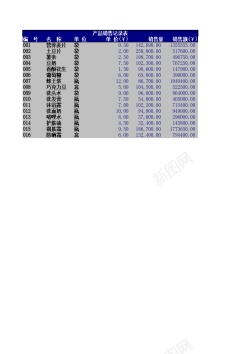 抗氧化产品产品销售记录