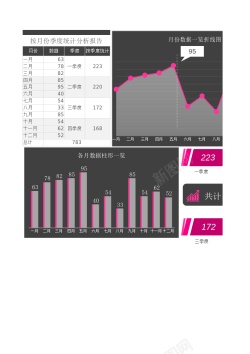 1按月份季度统计分析报告