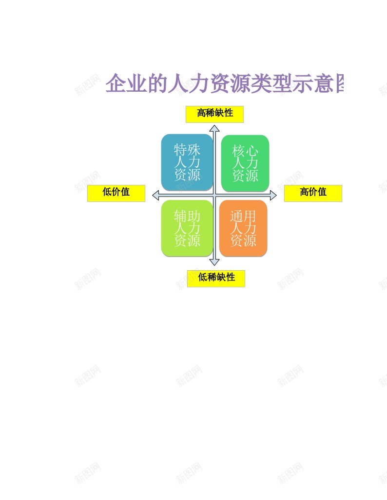 企业的人力资源类型示意图办公Excel_新图网 https://ixintu.com 人力资源 企业 示意图 类型