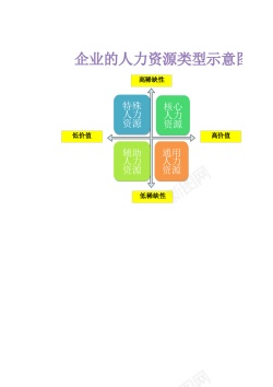 人力资源总结企业的人力资源类型示意图