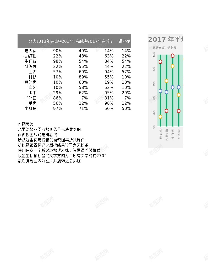 1带阴影的滑珠图办公Excel_新图网 https://ixintu.com 滑珠 阴影