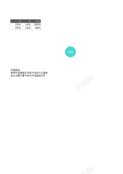 金色气泡气泡百分比图表