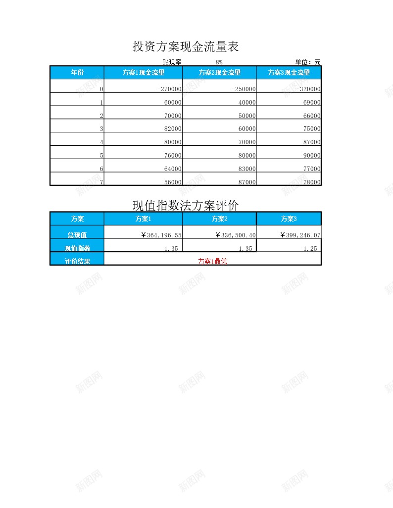 现金指数法方案评价办公Excel_新图网 https://ixintu.com 指数 方案 法方 现金 评价