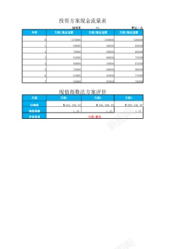 企业文化方案现金指数法方案评价