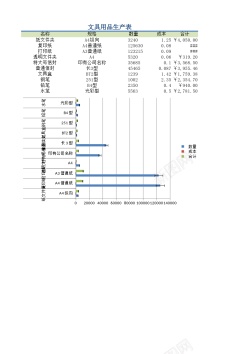 服装店用品文具用品生产表