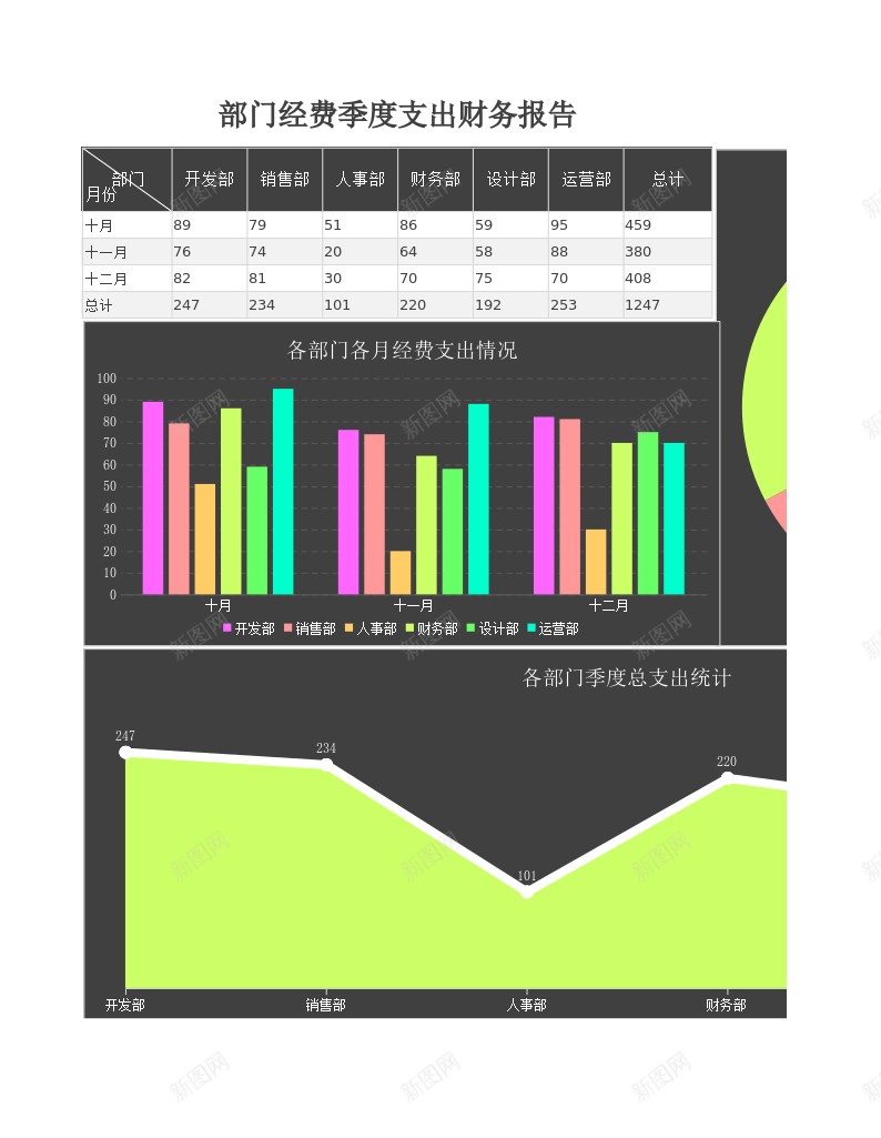 部门经费季度支出财务报告办公Excel_新图网 https://ixintu.com 季度 支出 经费 财务报告 部门