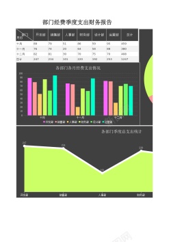 VS图表部门经费季度支出财务报告Excel图表