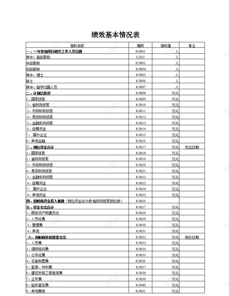 绩效基本情况表办公Excel_新图网 https://ixintu.com 基本 基本情况 情况表 绩效