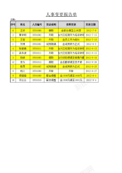 文档报告人事变更报告单