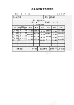 出卡员工出差旅费报销清单