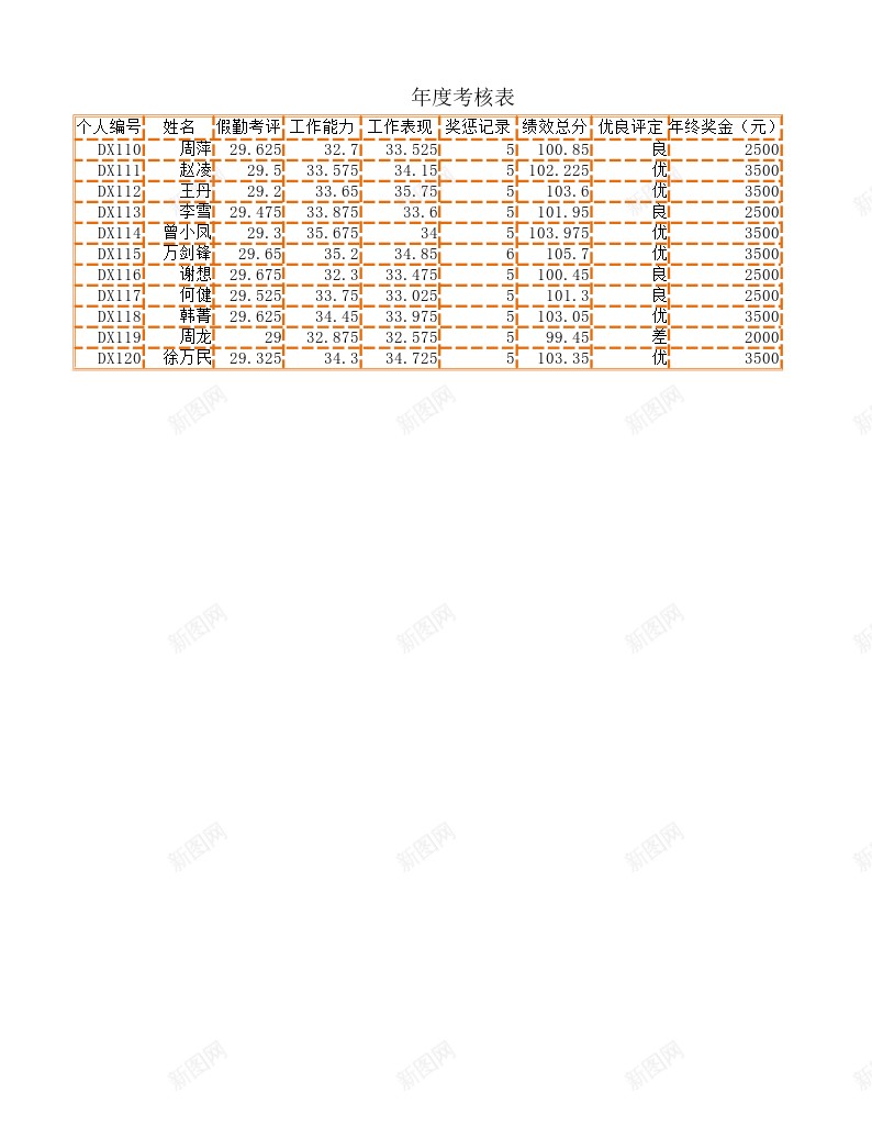 年度考核表办公Excel_新图网 https://ixintu.com 年度 考核表