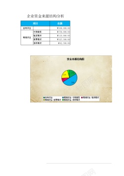 企业分析企业资金来源结构分析