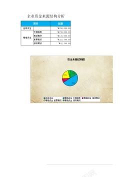 psd免抠素材企业资金来源结构分析