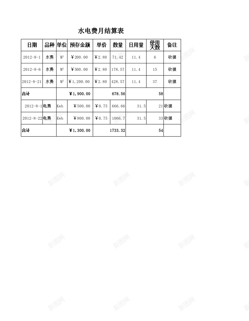 水电费月结算表办公Excel_新图网 https://ixintu.com 月结 水电费 结算