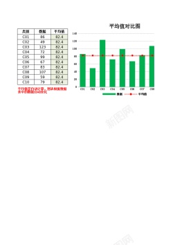 banner背景44显示平均值的对比图Excel图表