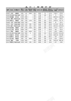 智能控制1工作簿1