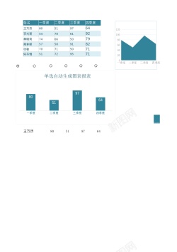 黑色图表单选自动生成图表总结报表