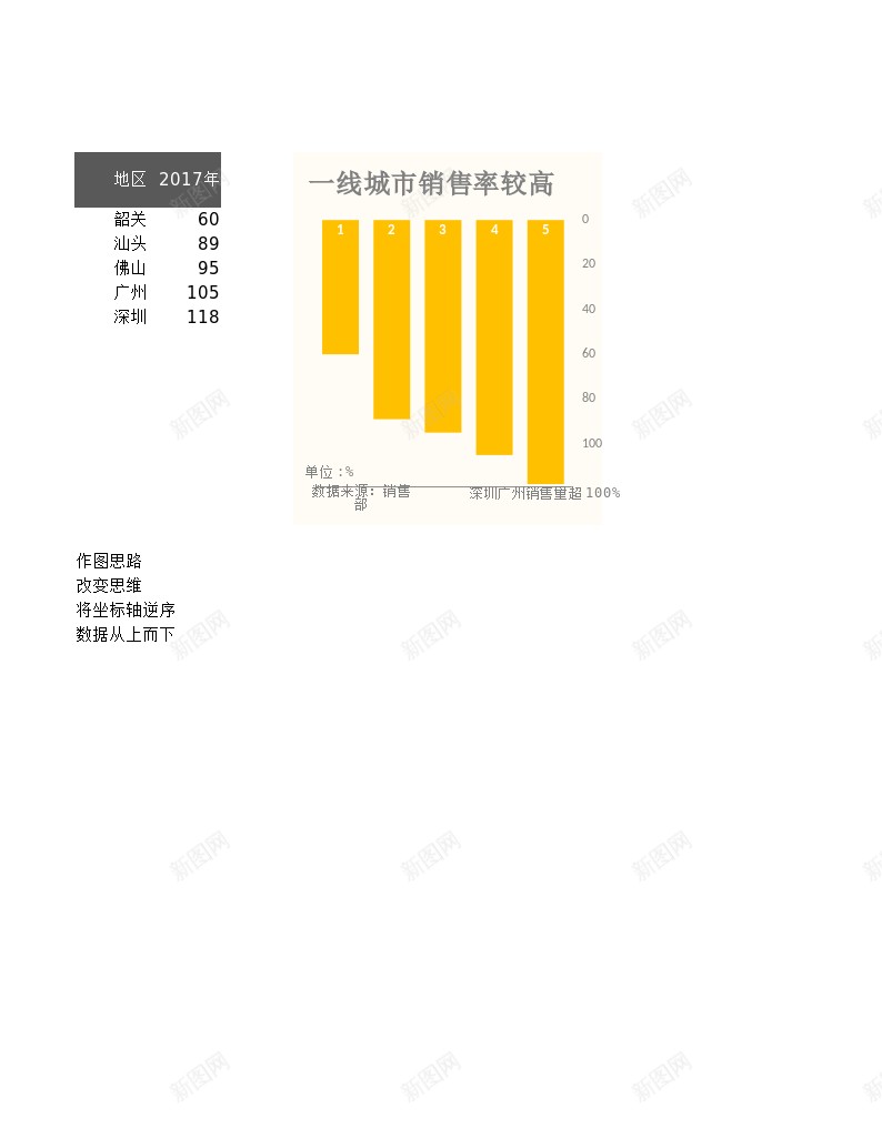 逆序柱形图办公Excel_新图网 https://ixintu.com 柱形图 逆序
