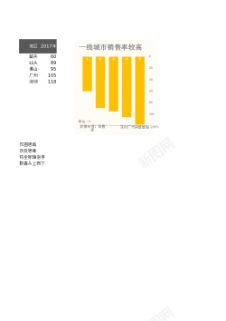 psd免抠素材逆序柱形图