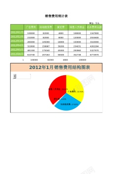 矢量图表销售费用结构图表