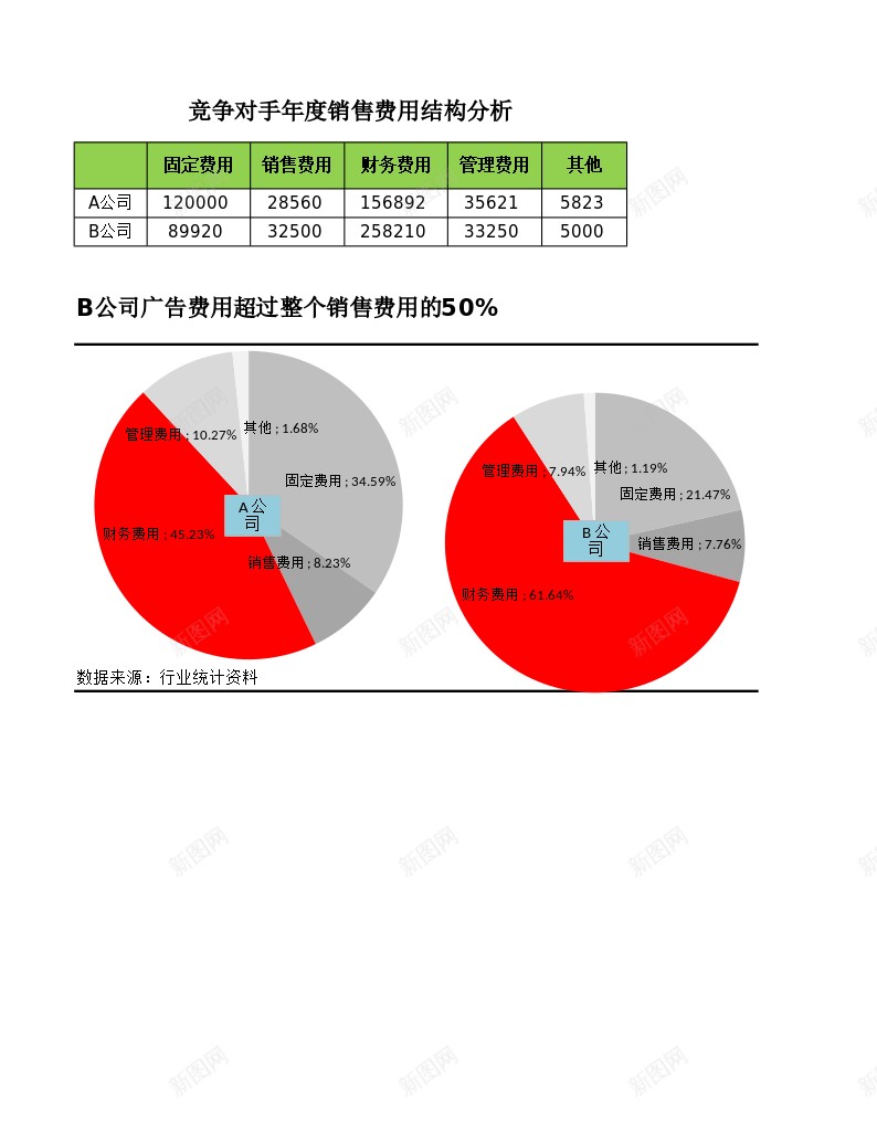 竞争对手消费费用结果分析办公Excel_新图网 https://ixintu.com 分析 对手 消费 竞争 结果 费用