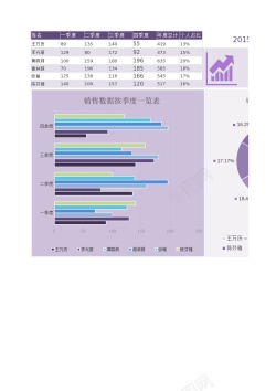 纸张报告63数据总结报告